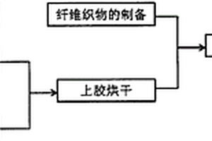 真空环境隔热用复合镀铝薄膜的制备方法