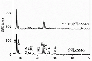 MnO2纳米片修饰的介孔ZSM-5氧还原反应催化剂及其制备方法