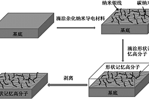 具有杂化纳米导电材料的可调型应变传感高分子