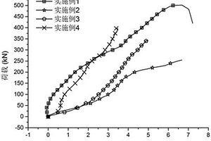 具有高抗剪和高抗震性能的砌体墙的制造方法