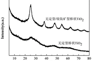 棒状无定型/锐钛矿型TiO<Sub>2</Sub>复合催化剂的制备方法及应用