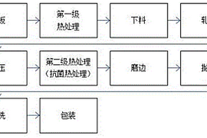 抗菌不锈钢材料的制备方法