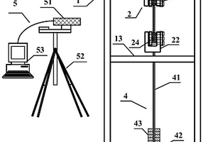 拉伸-剪切和拉伸-扭转耦合效应测量装置及方法