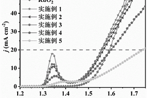 CuS<Sub>2</Sub>/Na<Sub>5</Sub>NiO<Sub>4</Sub>高效析氧催化剂及制备方法