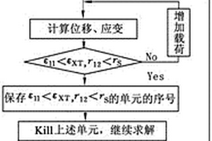 GFRP锚杆拉伸过程细观力学分析方法