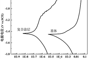 镁/镁合金的水滑石-氧化铝复合涂层的制备方法