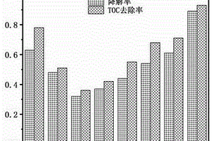 钒酸铋/碘氧化铋/钨酸铋双Z型光催化材料的制备方法