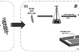 聚偏氟乙烯 /Fe<Sub>3</Sub>O<Sub>4</Sub>–凹凸棒石复合超滤膜及其制备方法