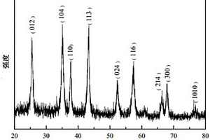 α-Al<sub>2</sub>O<sub>3</sub>纳米颗粒的制备方法