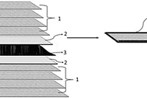 电磁屏蔽蜂窝芯材的制备方法