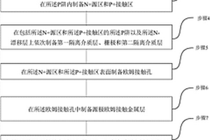 耐高温低功耗的SiC MOSFET功率器件的制备方法及其结构