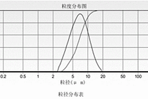 磷酸钴锂-磷酸钒锂复合正极材料的制备方法