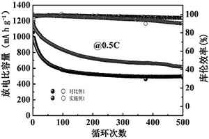 碳硫复合电极及制备和应用