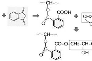 酸酐及环氧类高分子扩链增粘剂及其制备方法和应用