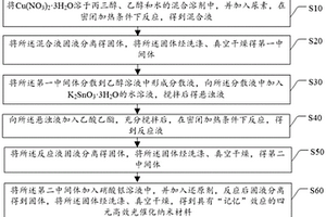 具有“记忆”效应的四元高效光催化纳米材料及其制备方法、以及空气净化器