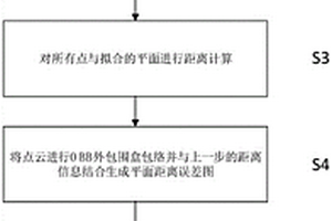 基于点云转图像的复材铺丝表面缺陷检测与识别方法