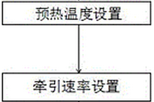 提高碳纤维填充芯材尺寸精度成型方法