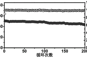 氟化锂/钛酸镧锂纳米纤维固体电解质界面材料及其制备方法和应用