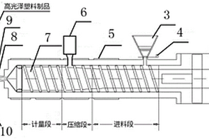 高光泽塑料制品的制备方法和装置