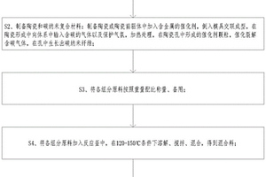 新型耐磨损高分子材料