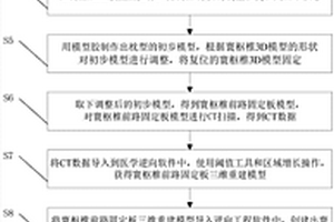 寰枢椎前路固定板及制备方法