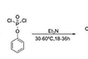 纳米花状Co<Sub>3</Sub>O<Sub>4</Sub>修饰N,P掺杂多孔碳超级电容器和制备方法