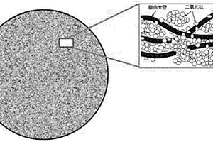 二氧化钛‑碳纳米管复合多孔微球的制备方法