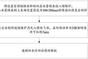 改善双层模具铸锭表面缺陷的方法