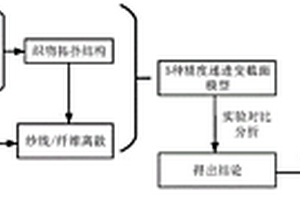 基于数字单元法的三维正交织物微观几何结构建模方法