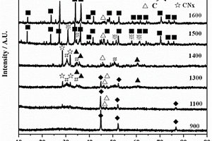 富含Si<Sub>3</Sub>N<Sub>4</Sub>纳米线的SiHfBCN陶瓷及制备方法