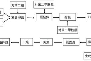 对位芳纶浆粕纤维及其制备方法