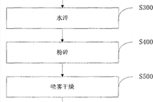 口腔金属修复体的激光立体成形制备方法