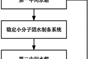 水处理生产线