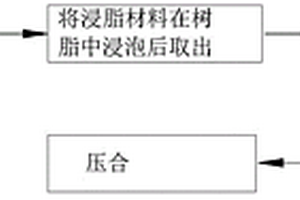 自然碳酸钙片材的制作方法、片材和手机壳的制作方法