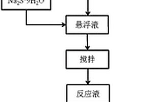 快速制备四硫化三镍/二硫化钼/石墨烯水凝胶复合物的方法