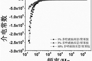 具有负介电常数的碳纳米管/聚苯胺纳米粒子的制备方法