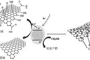 铜锌锡硫纳米颗粒的合成及其与石墨烯复合的方法