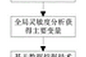 基于粒子群优化算法的车辆保险杠结构优化方法