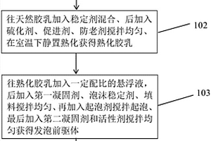 蚕丝-天然乳胶复合发泡海绵材料及其制备方法