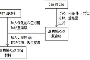 环保节能PBT薄膜及其生产工艺