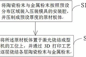 电子设备外壳制造方法