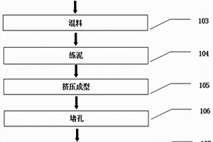 低温烧结的碳化硅蜂窝陶瓷材料及制备方法