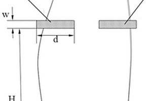 风扇叶片悬臂梁元件级强度试验方法