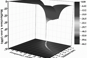 磁性石墨烯纳米卷吸波材料的制备方法