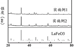 钙钛矿型复合催化剂及其制备方法与应用