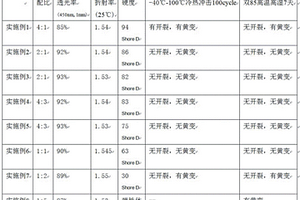 高折射率苯基甲基氨基硅树脂的制备方法及其应用