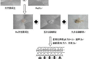 铁酸铋改性膨润土吸附催化材料的制备方法