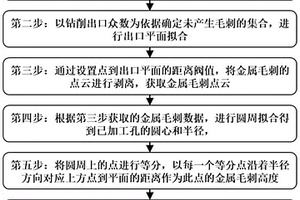 金属毛刺高度获取方法