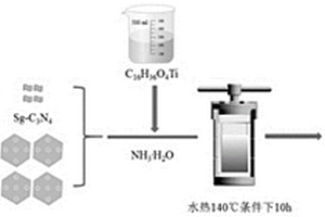复合光催化材料及其制备方法与应用
