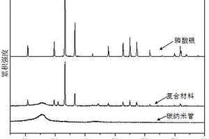 多壁碳纳米管负载磷酸银可见光光催化剂的制备方法